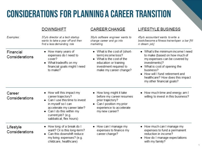 How to Consider a Career Transition - Modern Family Finance